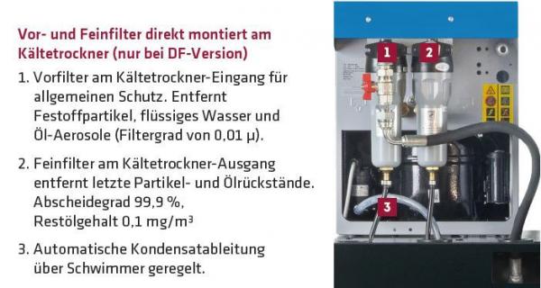 ELMAG MARK-Schraubenkompressor MSM MAXI 7,5 DF - 500/13bar